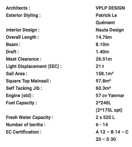 Lagoon 50 tech details